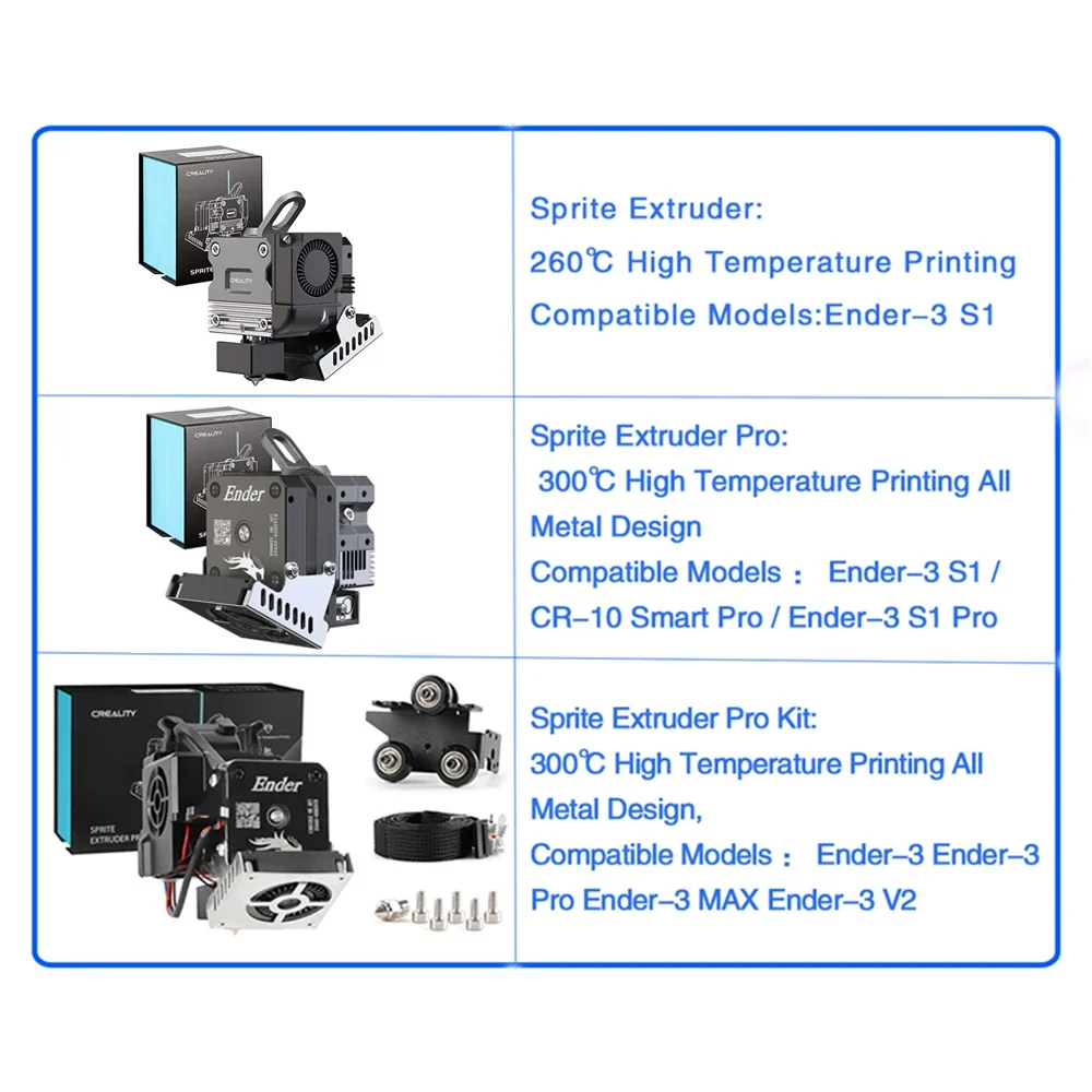Extrusor CREALITY Sprite Pro,  - Creality Printer Ender 3 reseña y precio